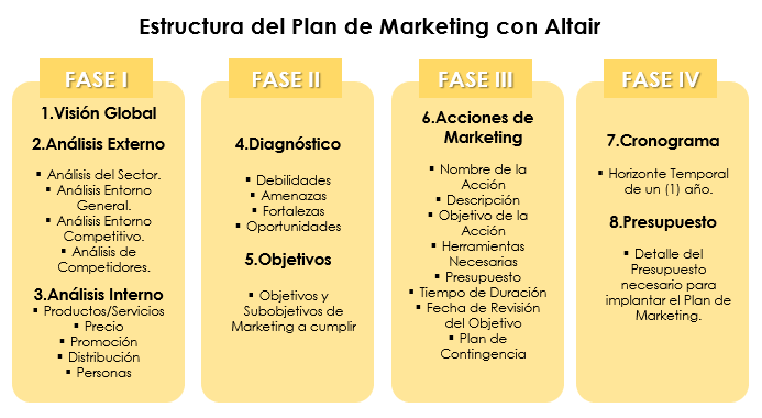 Estructura Plan de Marketing