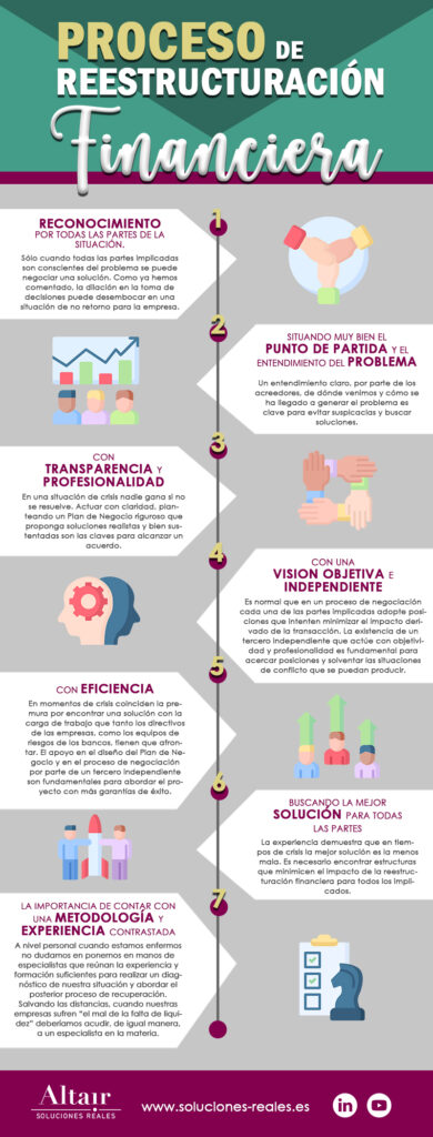 infografia del proceso de reestructuración de una empresa