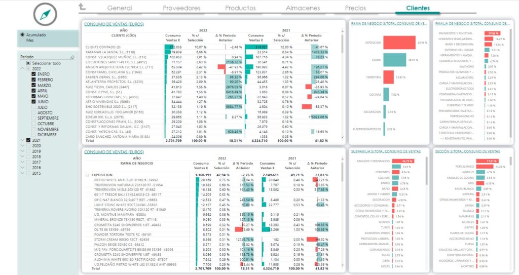 solucion digital para el control de gestion
